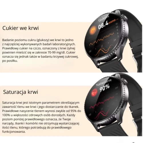 Pomiar glukozy bez igieł