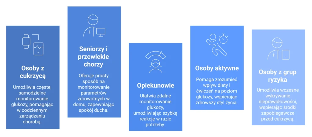kto powinien uzywać smartwatchy z pomiarem cukru