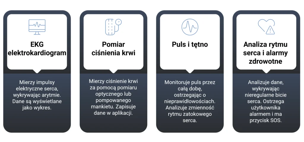 najważniejsze funkcje zegarka kardiologicznego czyli kardiowatcha