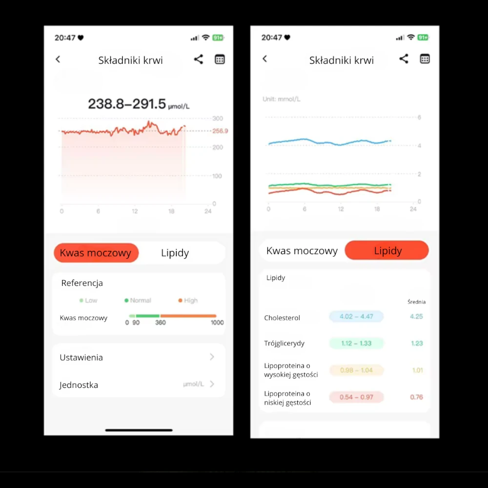 Kardiowatch Exon Prime z ekranem składu krwi
