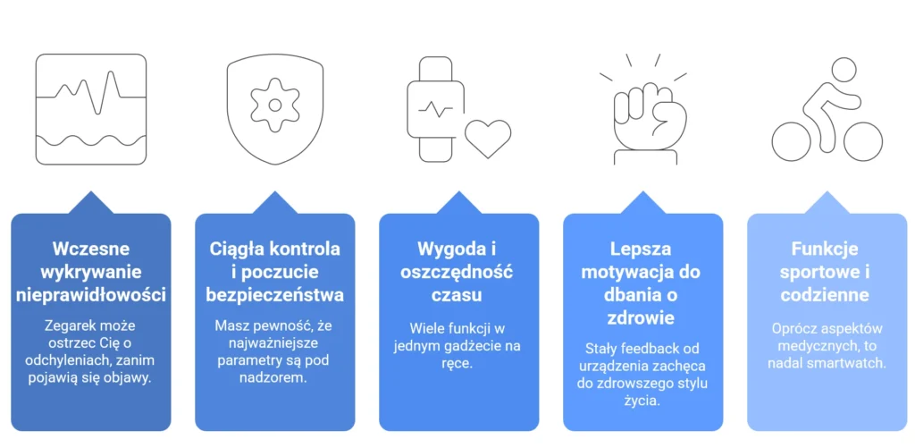 Zalety korzystania ze smartwacha zdrowotnego